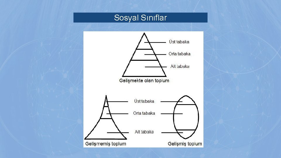 Sosyal Sınıflar Sosyal Sınıflar
