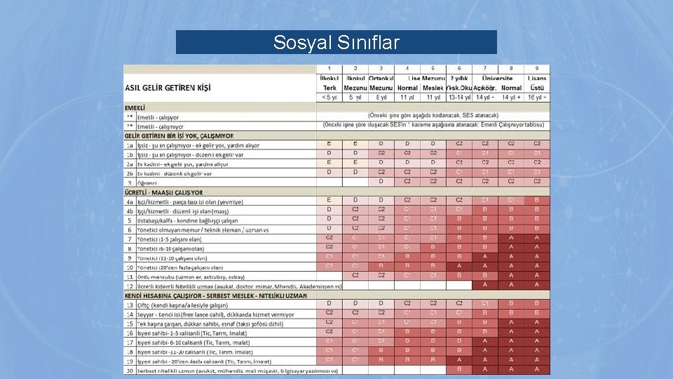 Sosyal Sınıflar Sosyal Sınıflar