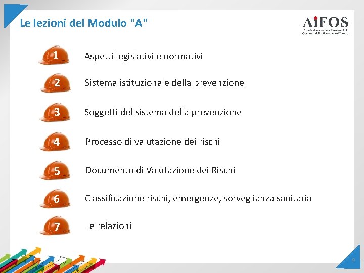 Le lezioni del Modulo "A" 1 Aspetti legislativi e normativi 2 Sistema istituzionale della