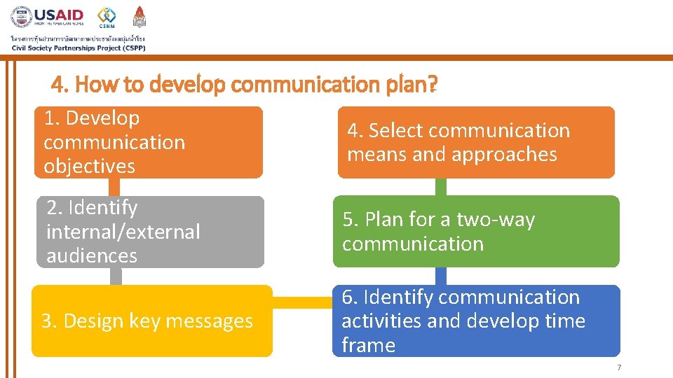 Session VI Communication Plan Module 3 Project FormulationPreparation