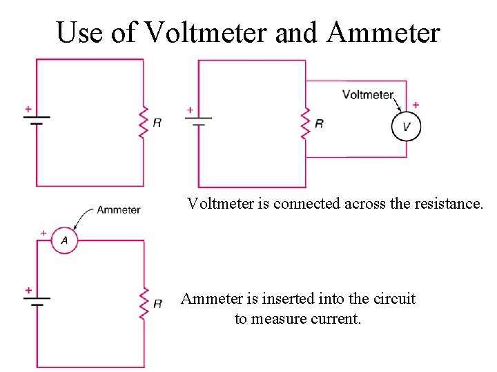 Use of Voltmeter and Ammeter Voltmeter is connected across the resistance. Ammeter is inserted Use of Voltmeter and Ammeter Voltmeter is connected across the resistance. Ammeter is inserted