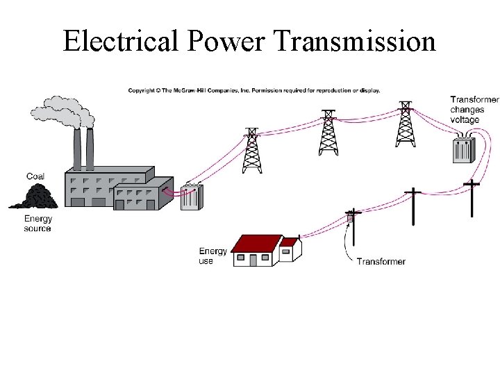 Electrical Power Transmission Electrical Power Transmission