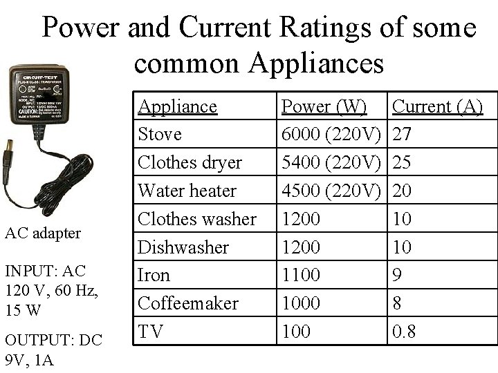 Power and Current Ratings of some common Appliances Appliance Stove Clothes dryer Water heater Power and Current Ratings of some common Appliances Appliance Stove Clothes dryer Water heater