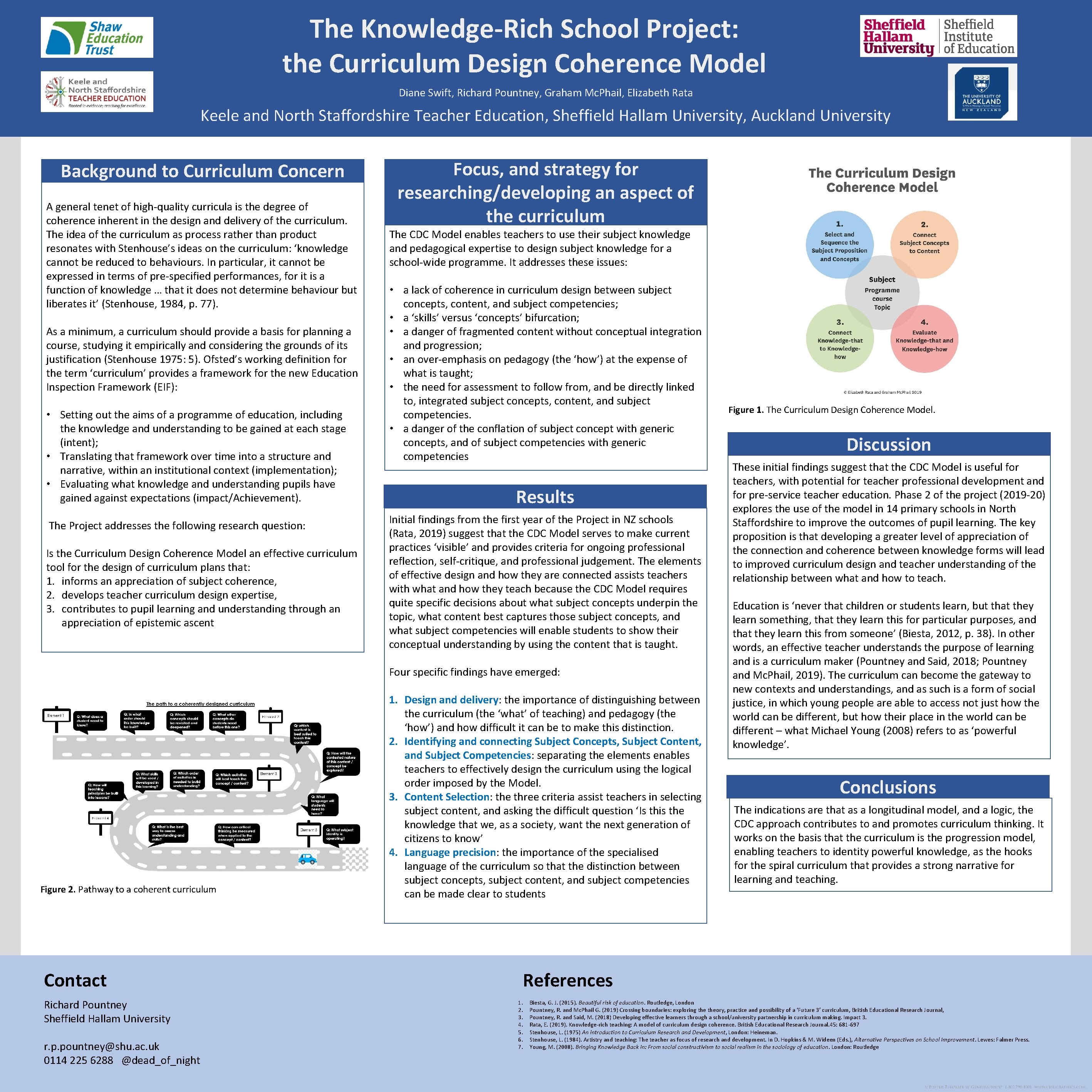 The Knowledge-Rich School Project: the Curriculum Design Coherence Model Diane Swift, Richard Pountney, Graham