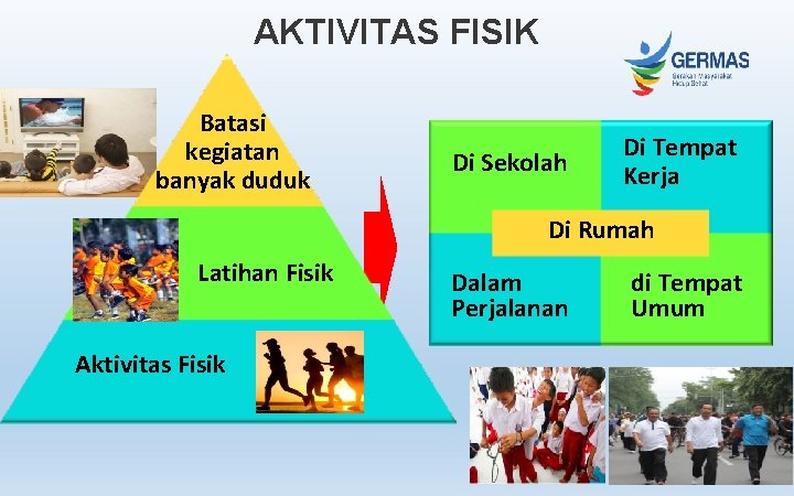 AKTIVITAS FISIK Batasi kegiatan banyak duduk Di Sekolah Di Tempat Kerja Di Rumah Latihan AKTIVITAS FISIK Batasi kegiatan banyak duduk Di Sekolah Di Tempat Kerja Di Rumah Latihan