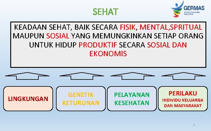 SEHAT KEADAAN SEHAT, BAIK SECARA FISIK, MENTAL, SPRITUAL MAUPUN SOSIAL YANG MEMUNGKINKAN SETIAP ORANG SEHAT KEADAAN SEHAT, BAIK SECARA FISIK, MENTAL, SPRITUAL MAUPUN SOSIAL YANG MEMUNGKINKAN SETIAP ORANG