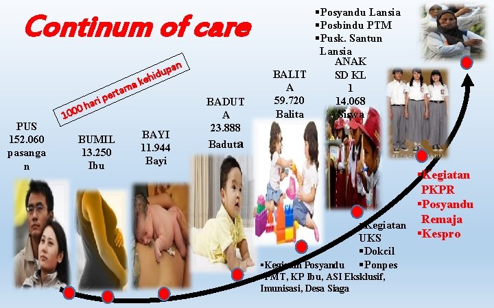 Continum of care ip ar 0 h PUS 152. 060 pasanga n 100 m Continum of care ip ar 0 h PUS 152. 060 pasanga n 100 m