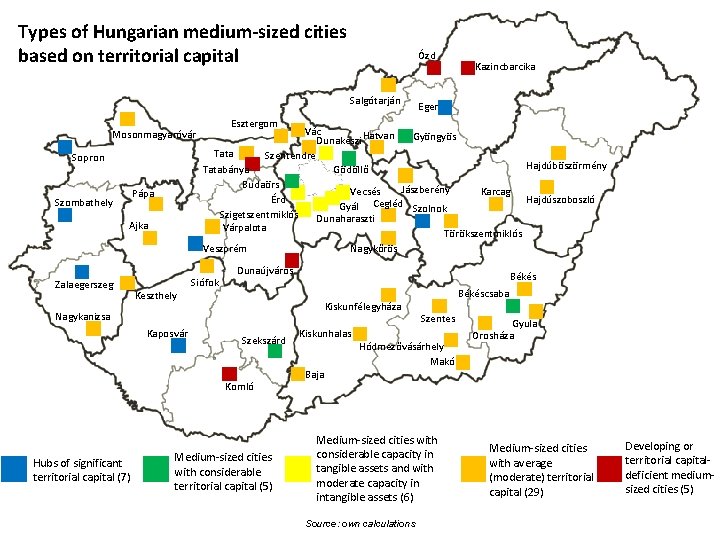 Types of Hungarian medium-sized cities based on territorial capital Ózd Salgótarján Mosonmagyaróvár Sopron Pápa