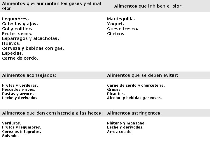 Alimentos que aumentan los gases y el mal olor: Alimentos que inhiben el olor: