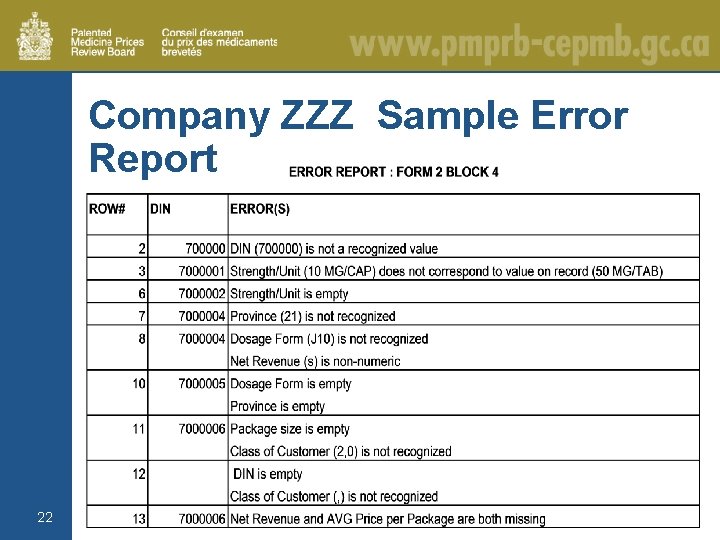 Company ZZZ Sample Error Report 22 