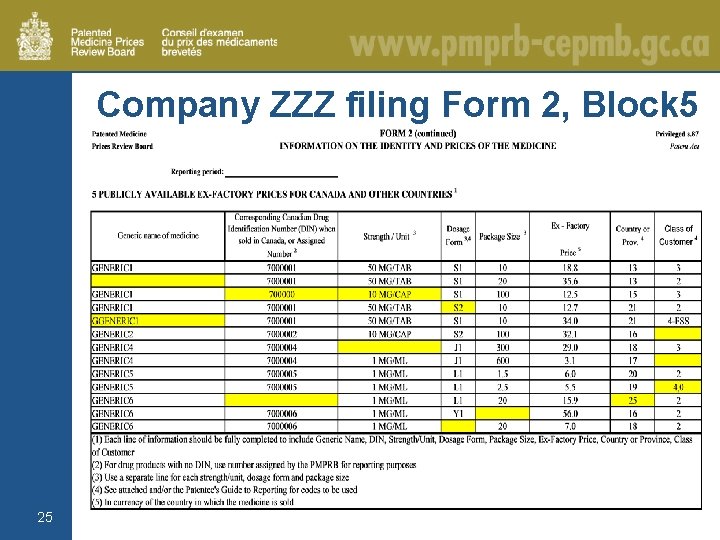 Company ZZZ filing Form 2, Block 5 25 