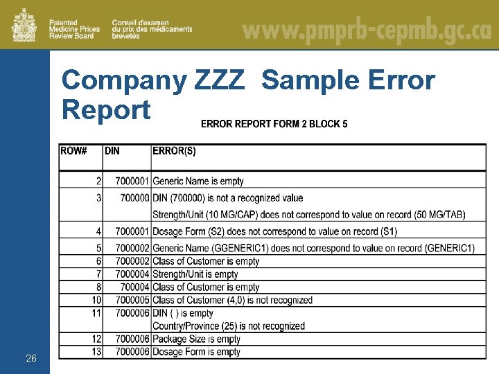 Company ZZZ Sample Error Report 26 