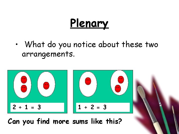 Plenary • What do you notice about these two arrangements. 2 + 1 =