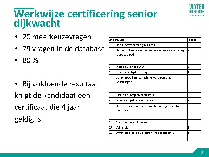 Werkwijze certificering senior dijkwacht • 20 meerkeuzevragen • 79 vragen in de database •