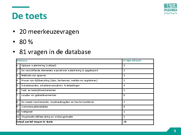 De toets • 20 meerkeuzevragen • 80 % • 81 vragen in de database