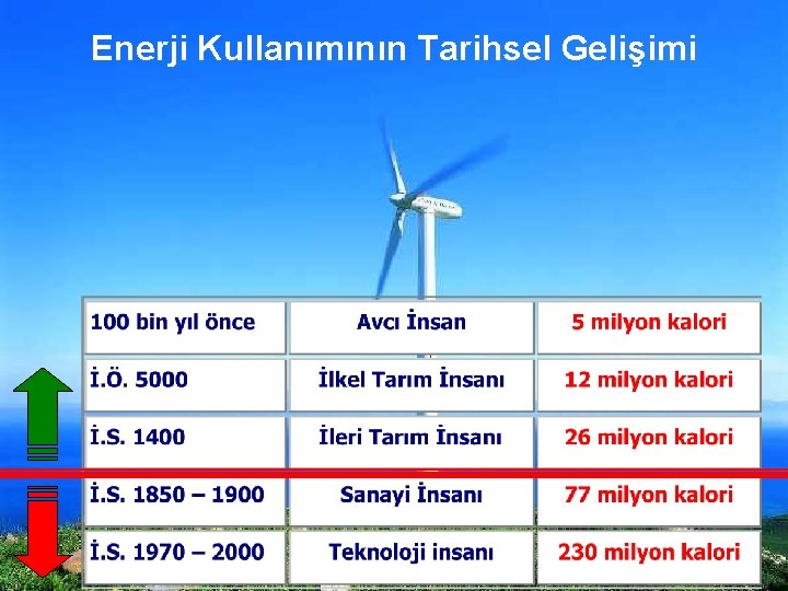 Enerji Kullanımının Tarihsel Gelişimi Enerji Kullanımının Tarihsel Gelişimi