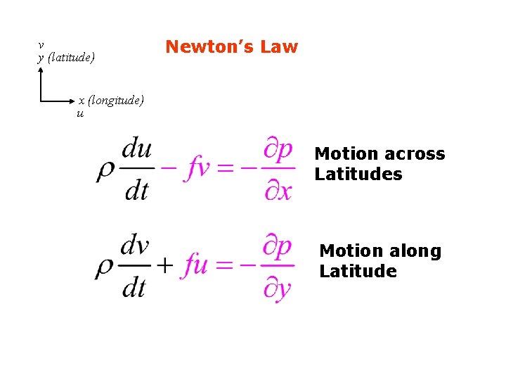 v y (latitude) Newton’s Law x (longitude) u Motion across Latitudes Motion along Latitude