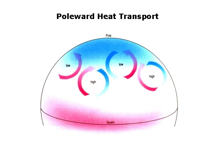 Poleward Heat Transport 