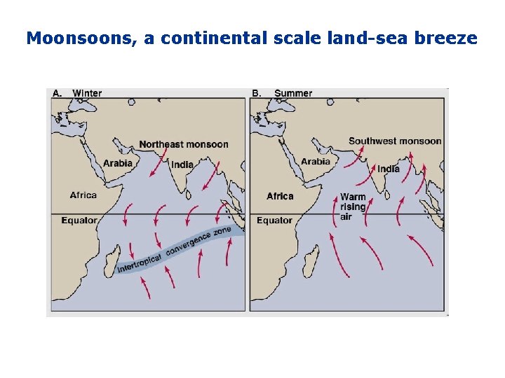 Moons, a continental scale land-sea breeze 