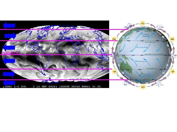 equator 