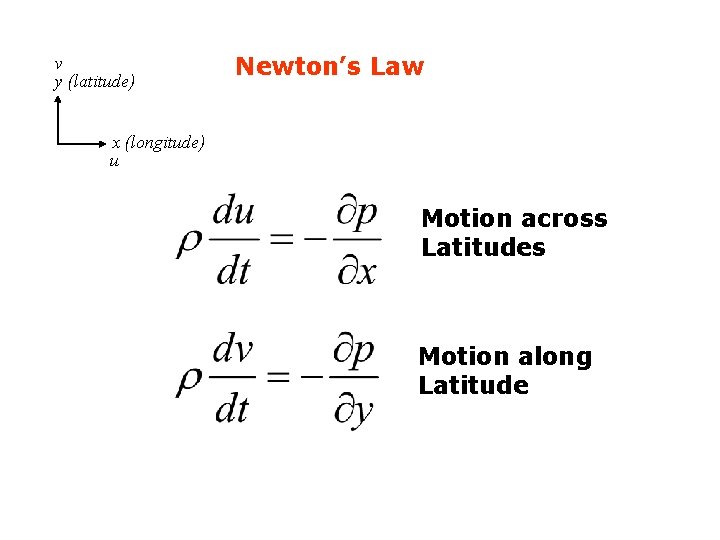 v y (latitude) Newton’s Law x (longitude) u Motion across Latitudes Motion along Latitude