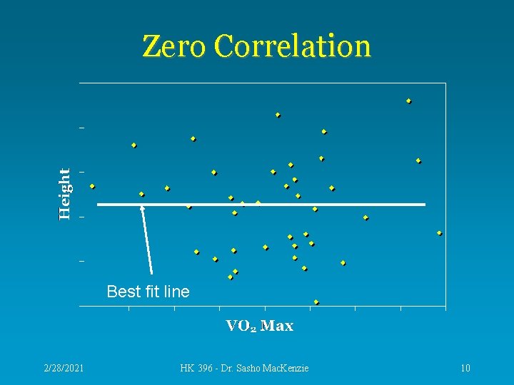 Zero Correlation Best fit line 2/28/2021 HK 396 - Dr. Sasho Mac. Kenzie 10