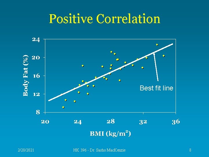 Positive Correlation Best fit line 2/28/2021 HK 396 - Dr. Sasho Mac. Kenzie 8