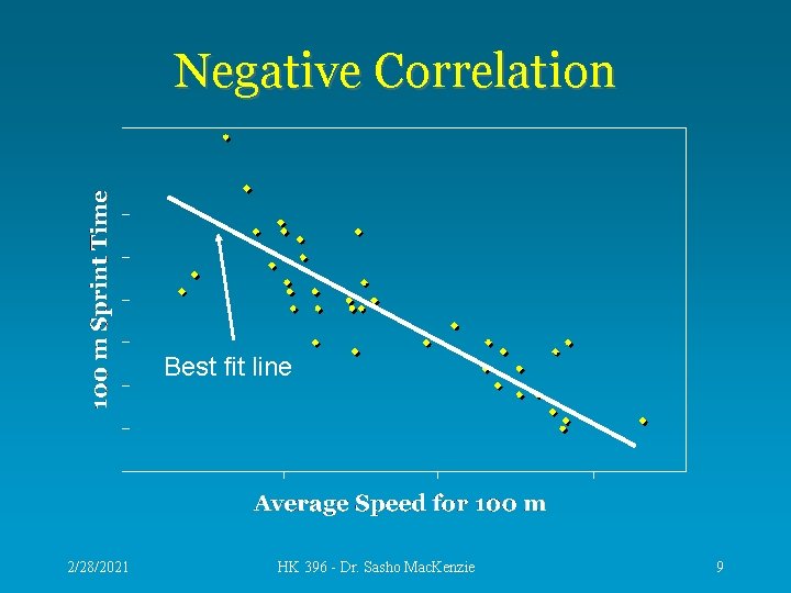Negative Correlation Best fit line 2/28/2021 HK 396 - Dr. Sasho Mac. Kenzie 9