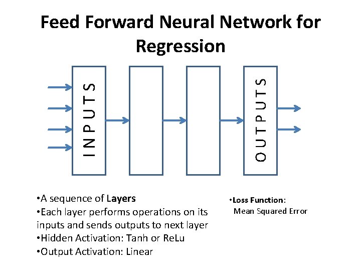 • A sequence of Layers • Each layer performs operations on its inputs • A sequence of Layers • Each layer performs operations on its inputs