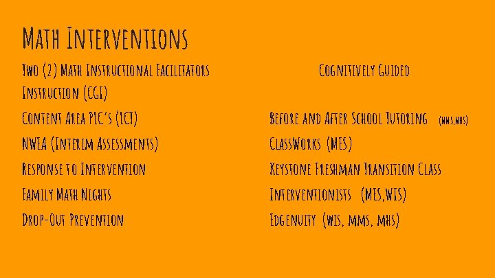 Math Interventions Two (2) Math Instructional Facilitators Instruction (CGI) Cognitively Guided Content Area PLC’s