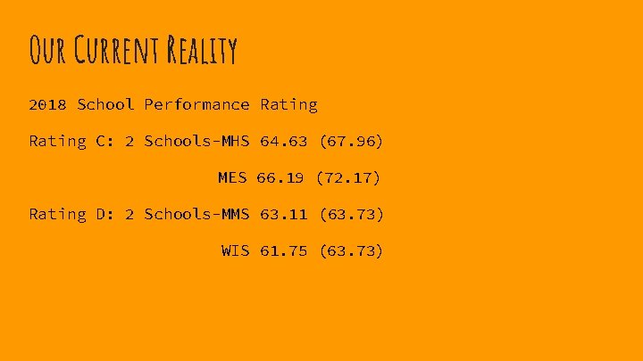 Our Current Reality 2018 School Performance Rating C: 2 Schools-MHS 64. 63 (67. 96)