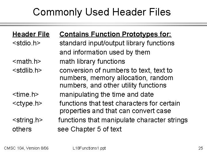Commonly Used Header Files Header File <stdio. h> <math. h> <stdlib. h> <time. h>