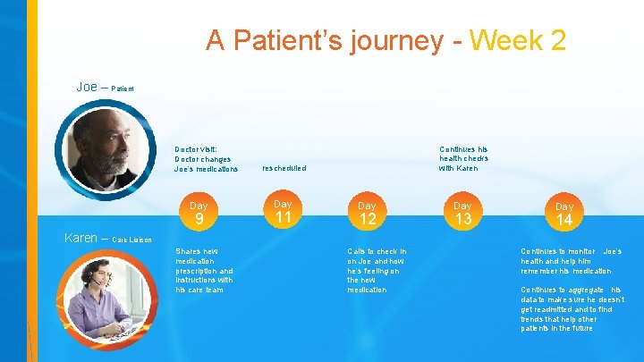 A Patient’s journey - Week 2 Joe – Patient Doctor visit: Doctor changes Joe’s