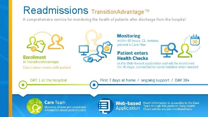 Readmissions Transition. Advantage™ A comprehensive service for monitoring the health of patients after discharge