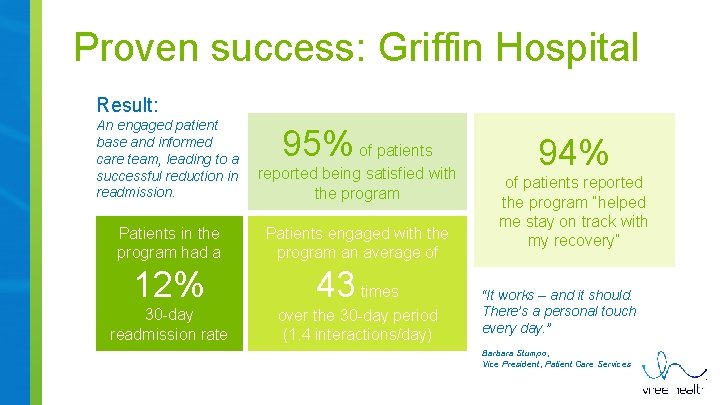 Proven success: Griffin Hospital Result: An engaged patient base and informed care team, leading