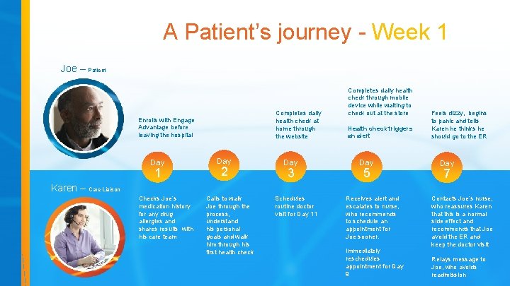 A Patient’s journey - Week 1 Joe – Patient Completes daily health check at