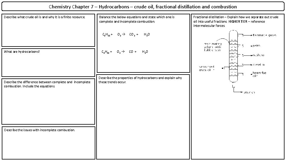 Chemistry Chapter 7 – Hydrocarbons – crude oil, fractional distillation and combustion Describe what