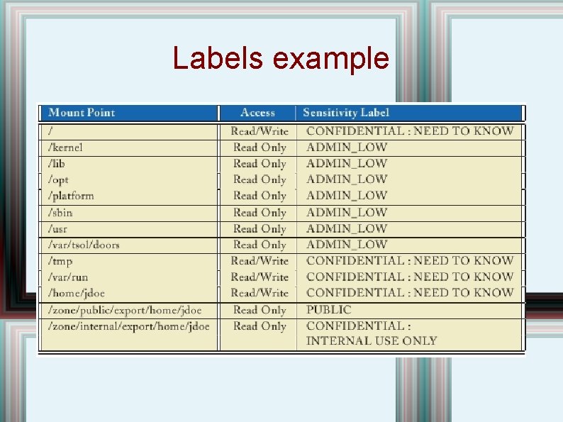 Labels example 