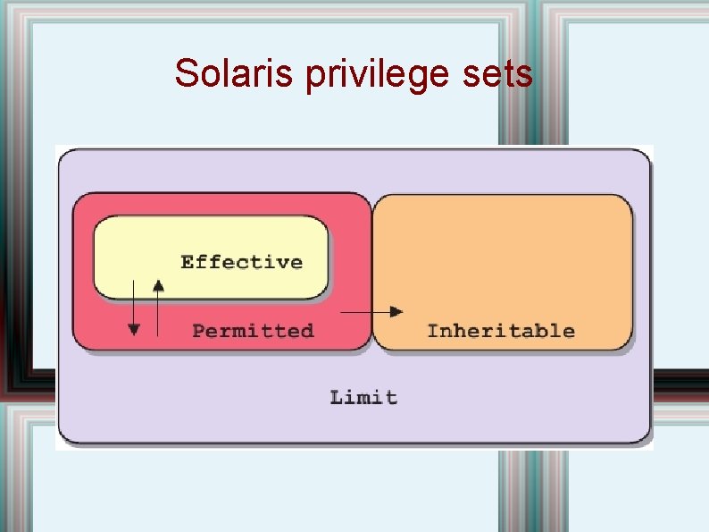 Solaris privilege sets 