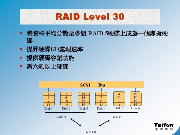 RAID Level 30 § 將資料平均分散至多組 RAID 5硬碟上成為一個虛擬硬 碟. § 提昇硬碟I/O處理速率 § 提供硬碟容錯功能 § 需六顆以上硬碟
