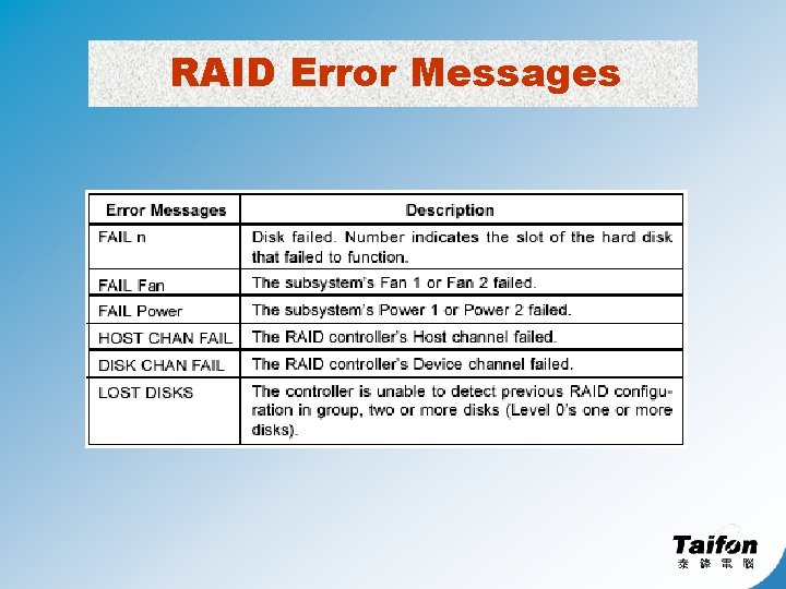 RAID Error Messages 