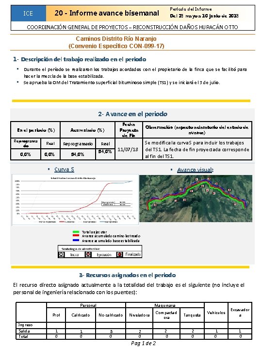 ICE Período del Informe 20 - Informe avance bisemanal Del 28 mayo a 10