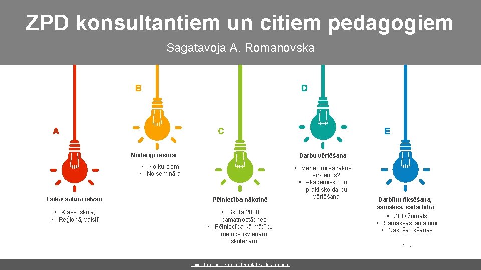 ZPD konsultantiem un citiem pedagogiem Sagatavoja A. Romanovska D B A C Noderīgi resursi