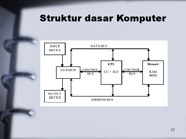 Struktur dasar Komputer 22 