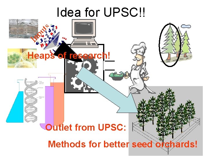 In pu t s Idea for UPSC!! Heaps of research! Outlet from UPSC: Methods