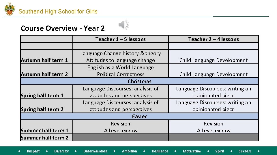 Southend High School for Girls Course Overview - Year 2 Teacher 1 – 5