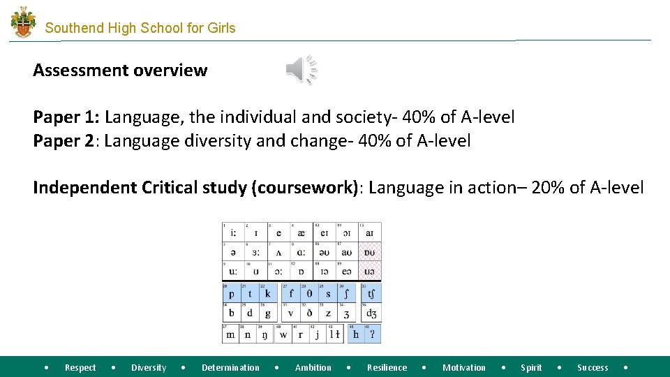 Southend High School for Girls Assessment overview Paper 1: Language, the individual and society-