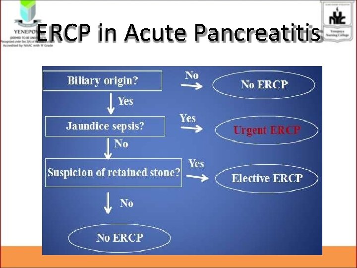 ERCP in Acute Pancreatitis ERCP in Acute Pancreatitis