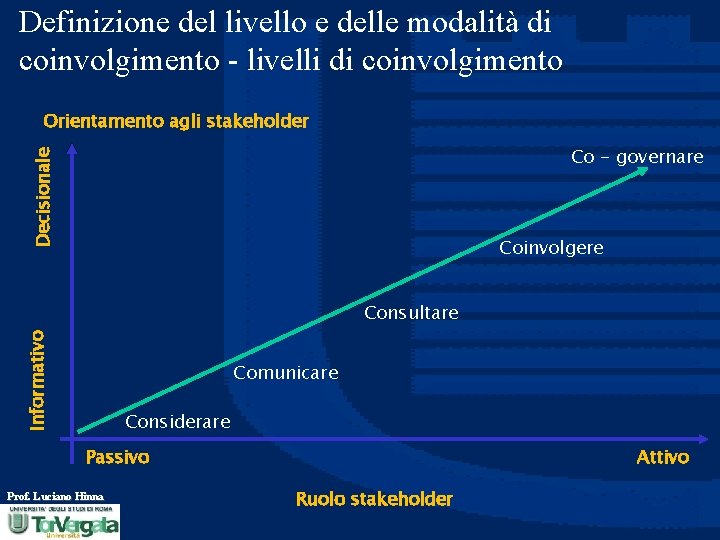 Definizione del livello e delle modalità di coinvolgimento - livelli di coinvolgimento Orientamento agli