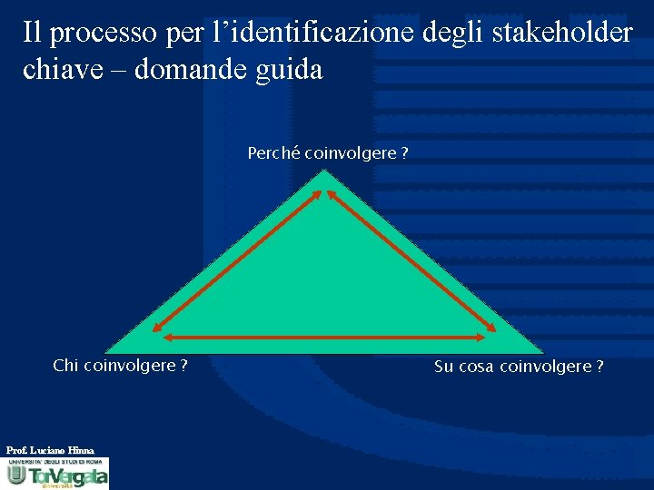 Il processo per l’identificazione degli stakeholder chiave – domande guida Perché coinvolgere ? Chi